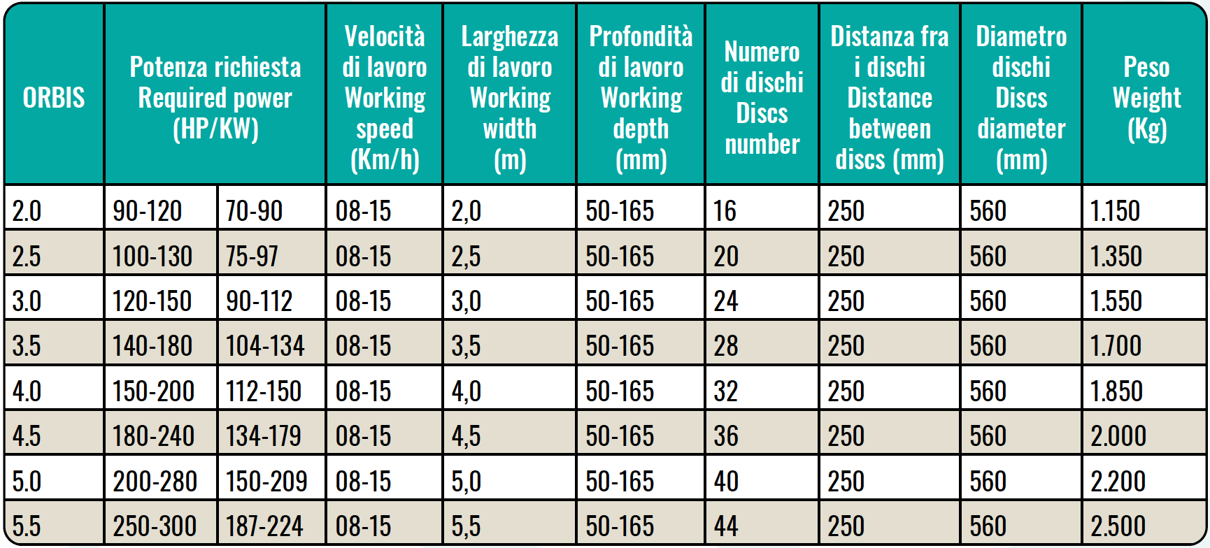 Nardi Orbis Specifications
